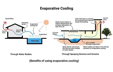 Use convection cooling for small sources