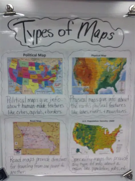 Use different types of maps