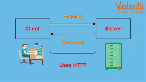 Use Hyper for HTTP Server Functionality