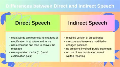 Use indirect speech to convey the content of a conversation