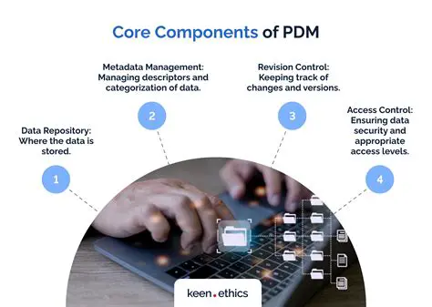 Use of PDM and RPWM methods