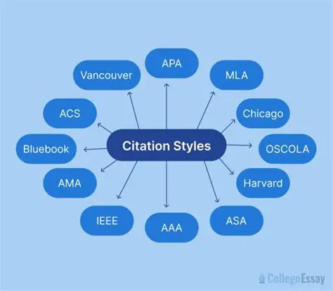 Use Proper Citation Styles