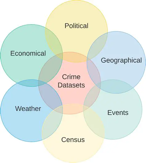 Use the backward method to analyze crime data