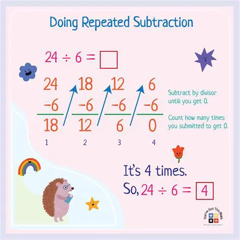 Use the concept of repeated subtraction