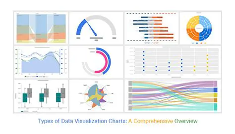 Use the Data and Charts Section