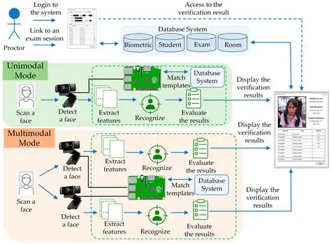 Use the existing Airflow CaDeT deployer image