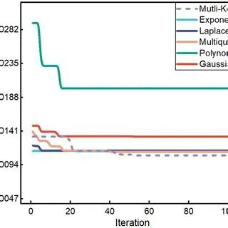 Use the latest version of RVM