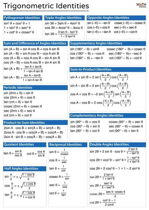 Use the Trigonometric Identity