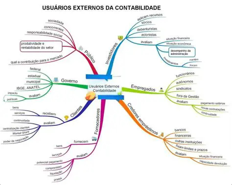 Use um sistema de contabilidade
