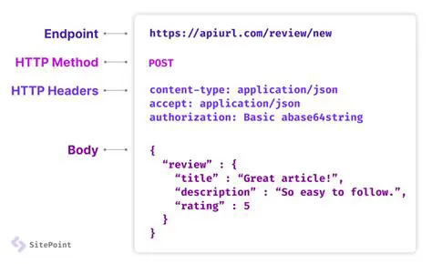 User can post a degradation event using REST API and get a Degradation Event response JSON