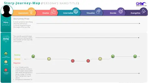 User Personas and Journey Mapping