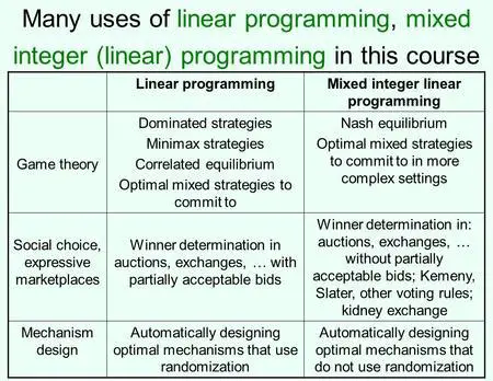 Using a combination of linear programming and integer programming techniques