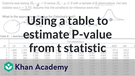 Using a Table to Estimate a Solution