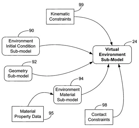 Using a Virtual Environment