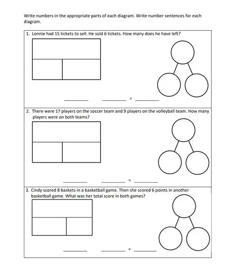 Using Algebraic Equations to Represent the Problem