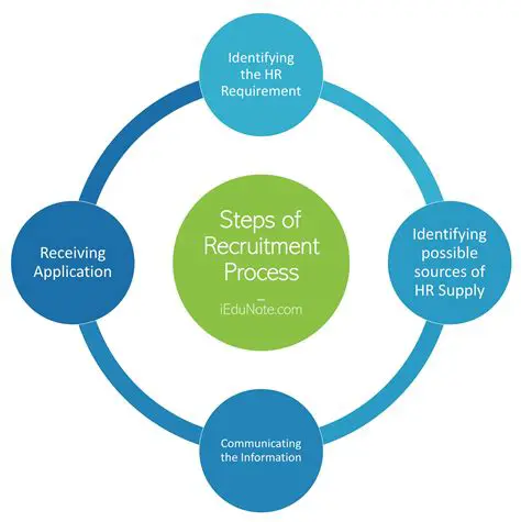 Using alternative methods for recruitment
