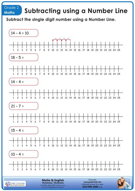 Using an Interactive Number Line