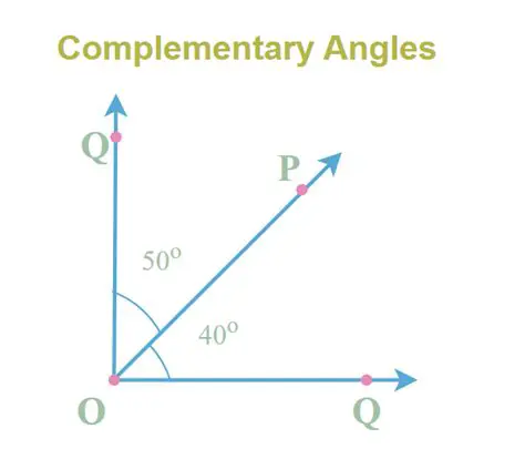 Using Complementary Angles
