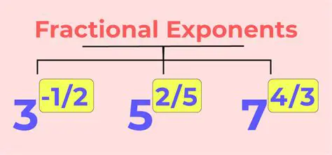Using Fractional Exponents