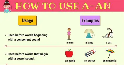 Using Indefinite Expressions Correctly
