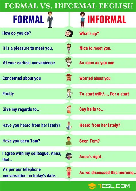 Using it in formal situations