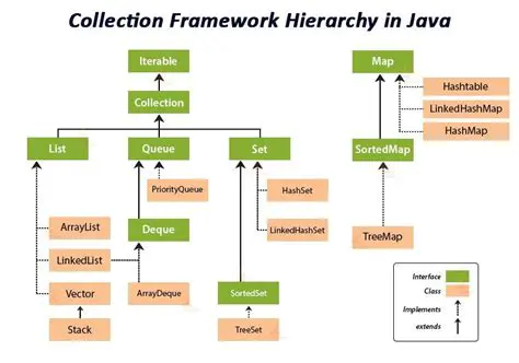 Using Java 8 Collections Framework
