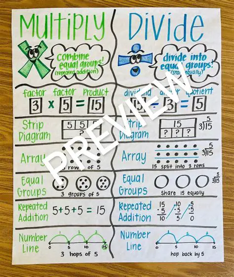 Using Multiplication to Find the Distance