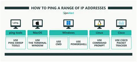 Using Ping to Scan a Range of IP Addresses