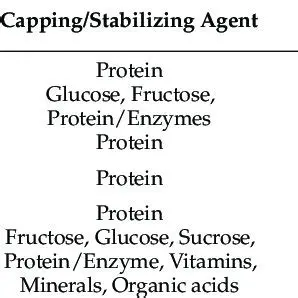 Using protein stabilizing agents