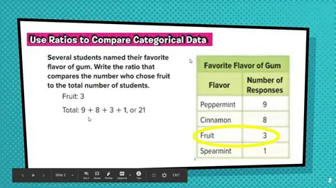Using Ratios to Compare Data