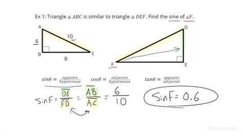 Using Similar Right Triangles to Find Trigonometric Ratios