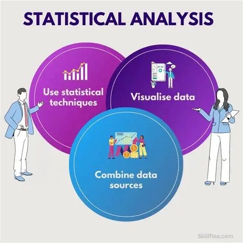 Using statistical analysis