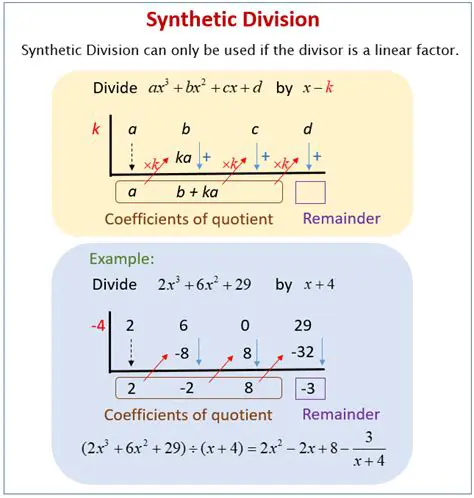 Using Synthetic Division and the Factor Theorem