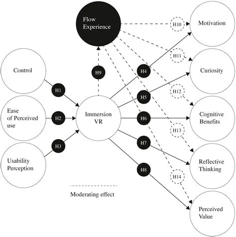 Using Technology to Compute the Balance