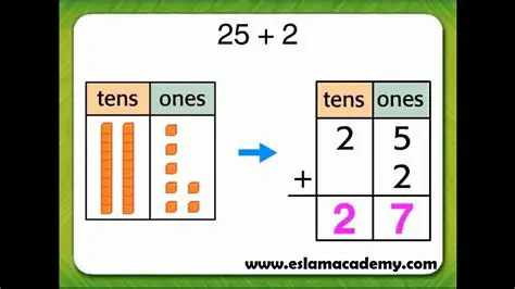 Using Tens and Ones to Add Numbers