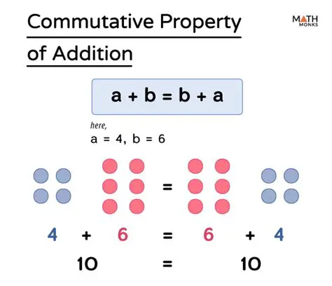 Using the Commutative Property of Addition
