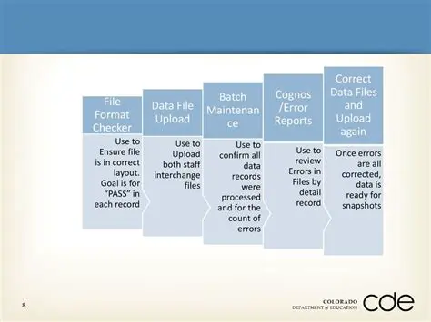 Using the correct data format