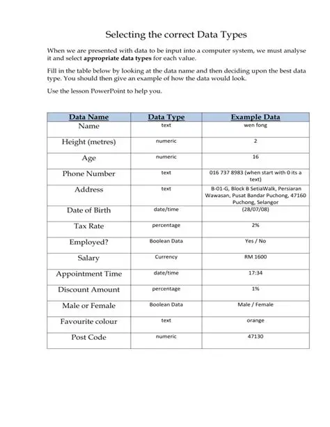 Using the correct data type for the value