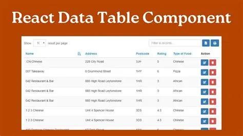 Using the Datatable Component