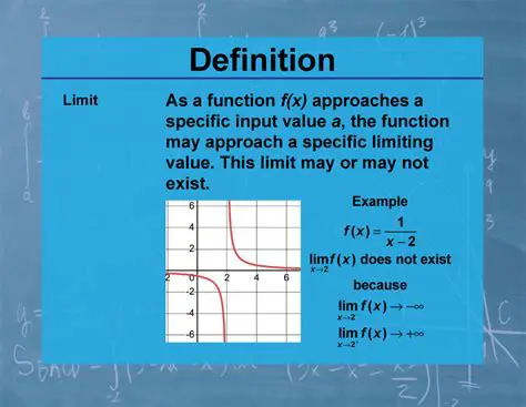 Using the Definition of a Limit