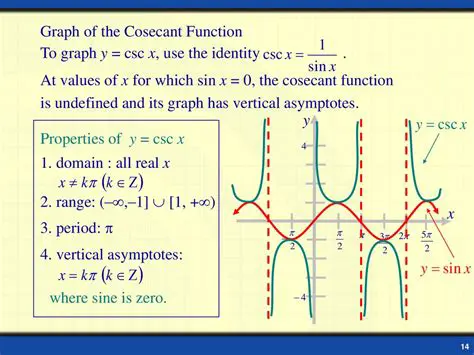 Using the Definition of the Cosecant Function