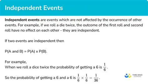 Using the Formula for Independent Events
