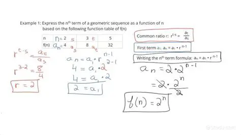 Using the Formula for the Limit of a Geometric Sequence