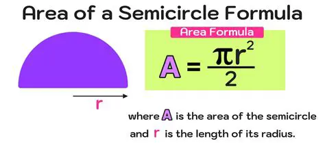 Using the Formula to Find the Area