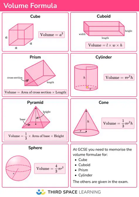 Using the Formula to Find the Volume of Water