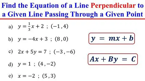 Using the Given Point to Find the Equation