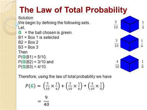 Using the Law of Total Probability
