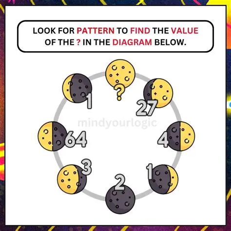 Using the Pattern to Find the Missing Values
