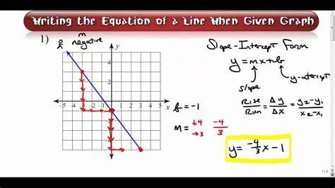 Using the Point to Write the Equation of the Line