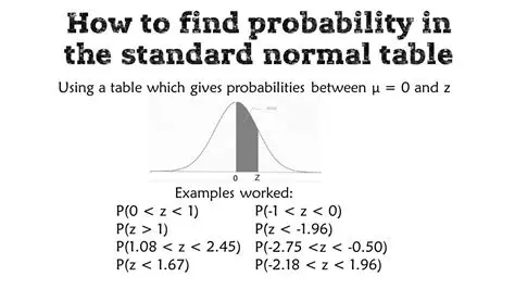 Using the Portion of the Standard Normal Table